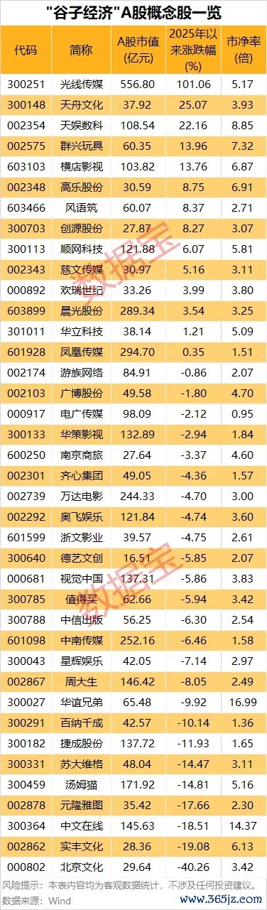 免息股票配资 食品股盘初拉升