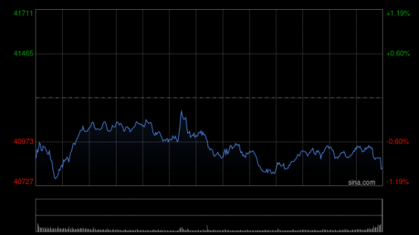 实盘杠杆平台 开盘：美股周三低开 GDP萎缩凸显特朗普关税负面影响