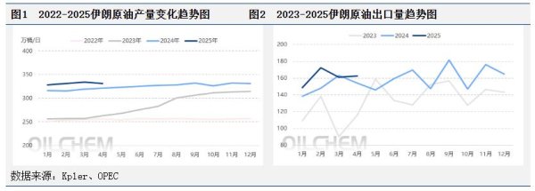 短线配资炒股网 美伊会谈不确定性仍存，对原油市场影响如何？